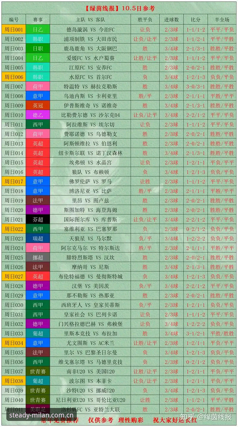6步吃透米兰体育官方中国主页赛事数据，从查比分到盯盘口只用3分钟